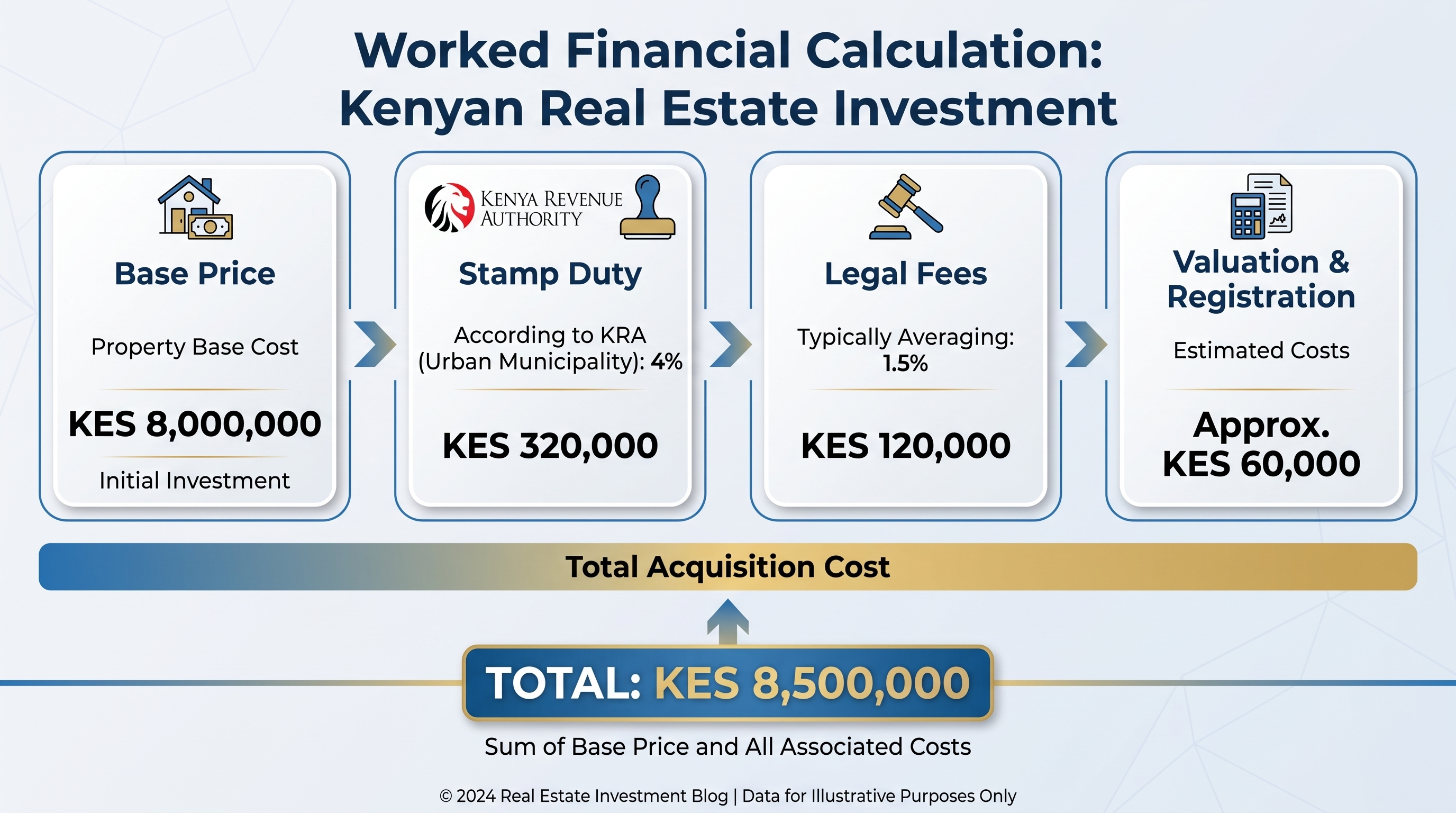 Worked Financial Calculation: