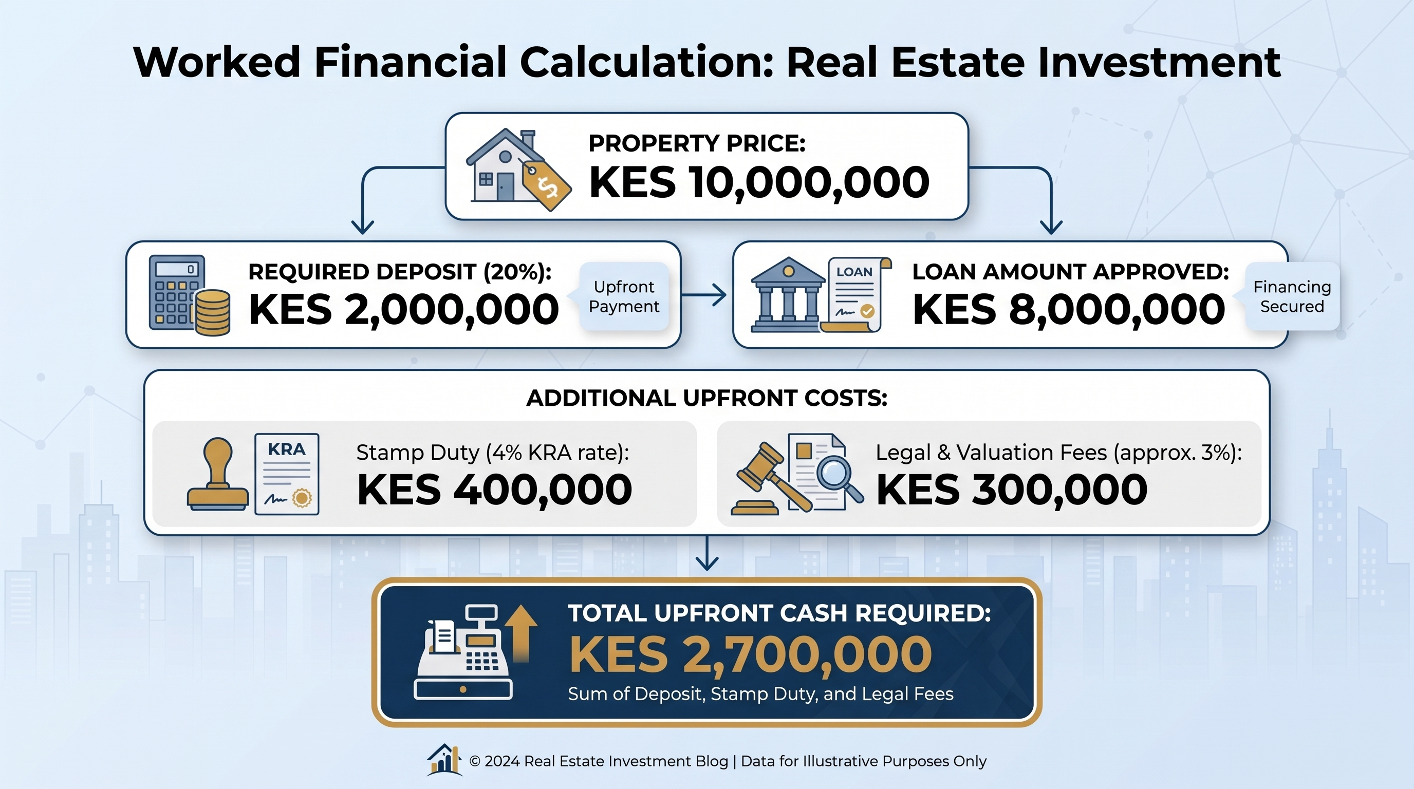 Worked Financial Calculation: