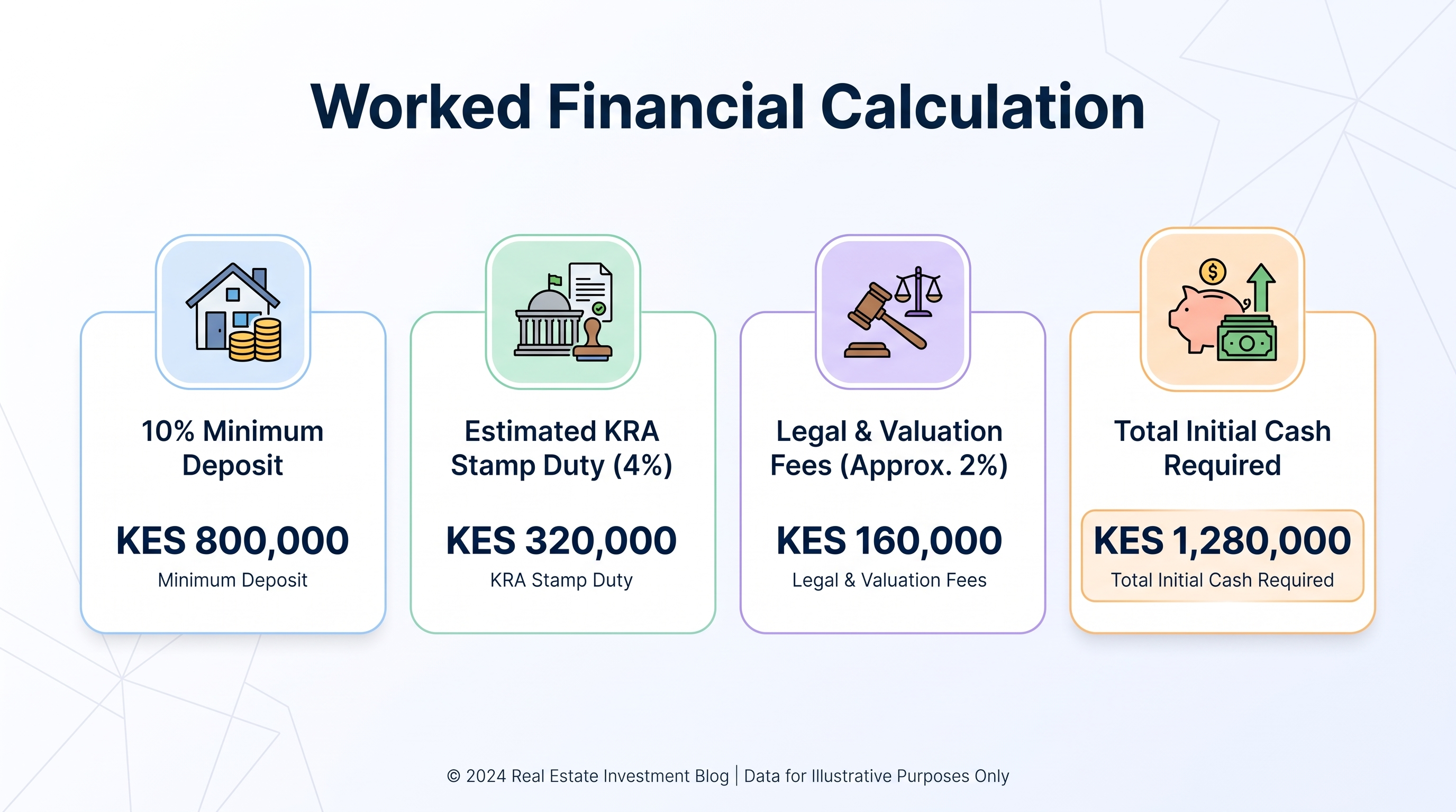 Worked Financial Calculation: