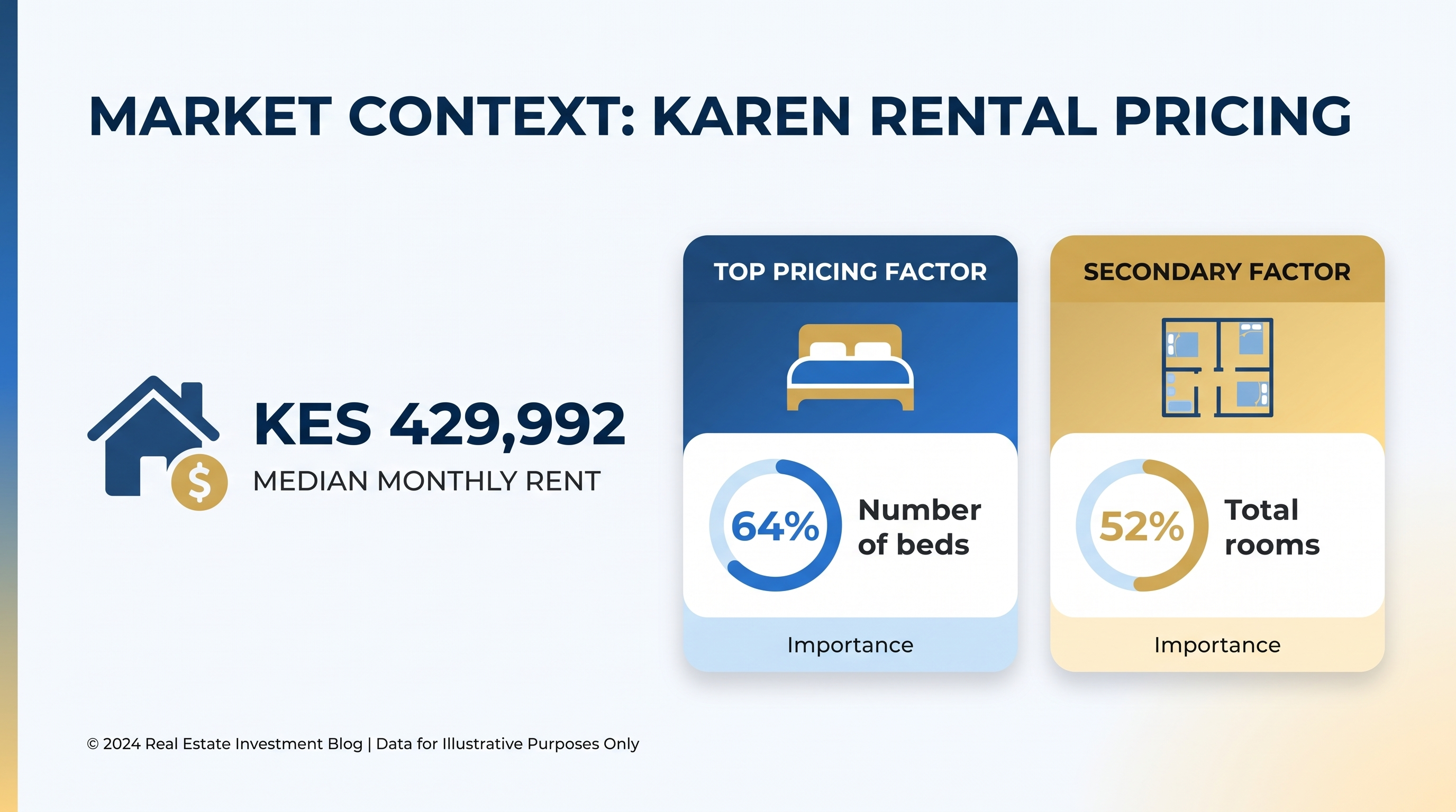 Market Context: Karen Rental Pricing